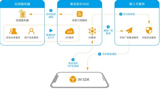 美信拓?fù)鋓m電腦版