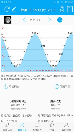 月相潮汐表2