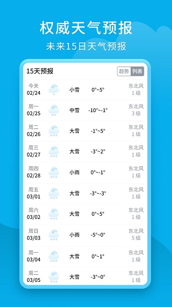 愛看天氣app