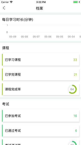正大網(wǎng)院蘋(píng)果版 v2.1.8 iphone版 0