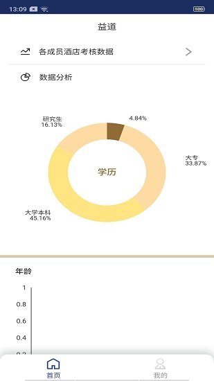 益道正式版 v1.6 安卓版 0