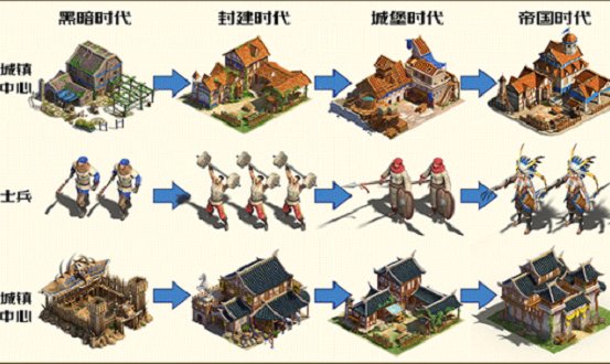 帝國單機(jī)重置正版游戲下載