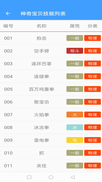 寶可夢(mèng)圖鑒 v6.8.20221209 安卓版 2