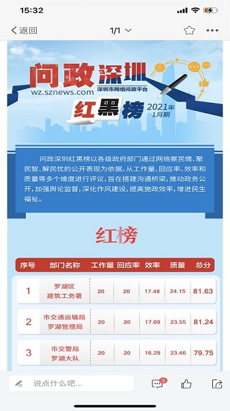 問政深圳平臺(深圳論壇)0