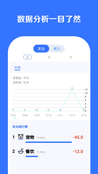 記賬多多最新版 v2.0 安卓版 0
