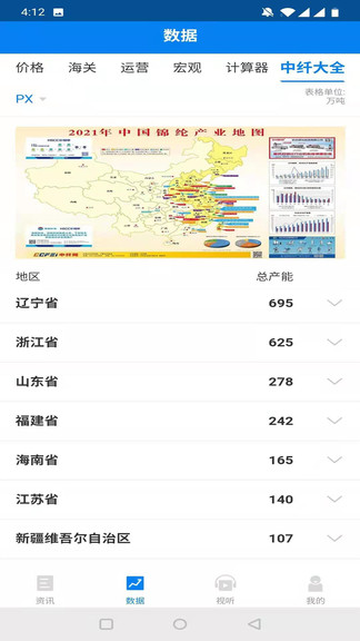 中纖資訊app