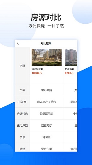 長(zhǎng)治房產(chǎn)網(wǎng) v1.1.3 安卓版 1