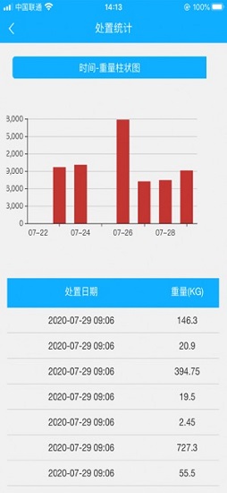 醫(yī)廢監(jiān)管系統(tǒng) v1.0.0 安卓版 0