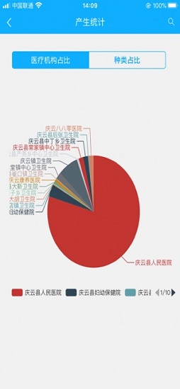醫(yī)廢監(jiān)管系統(tǒng) v1.0.0 安卓版 1
