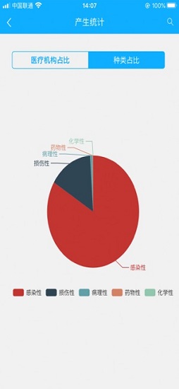 醫(yī)廢監(jiān)管系統(tǒng) v1.0.0 安卓版 3