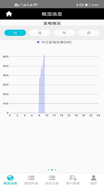 禾望移動助手最新版 v2.3.3 安卓版 1