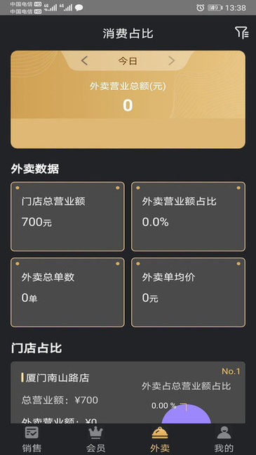 多維Boss通安卓版下載