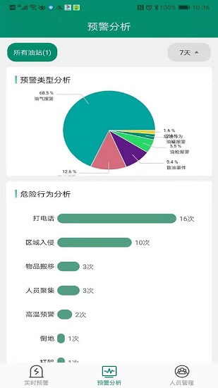 賦能環(huán)保手機版 v1.0 安卓版 2