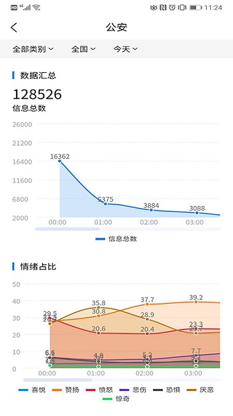 清博輿情監(jiān)測系統(tǒng)(輿情分析工具) v1.1.4 安卓版 0