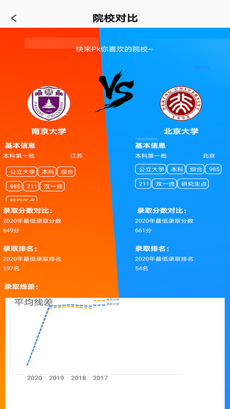 圓夢升學2