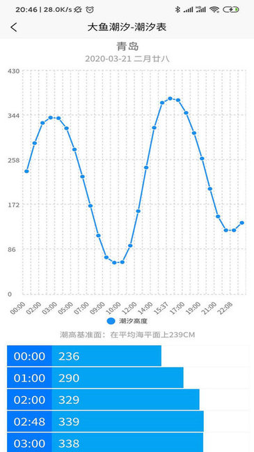 大魚潮汐時(shí)間表app下載