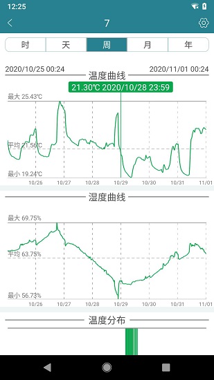 佳鋰智能最新版 v1.5.15 安卓版 0