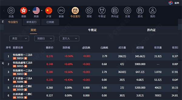 易昇證券 易昇證券軟件下載