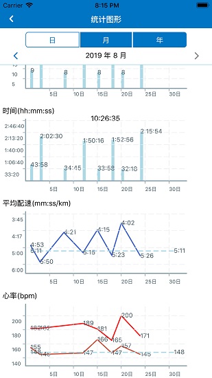 PACER計步軟件 v4.21 安卓版 0