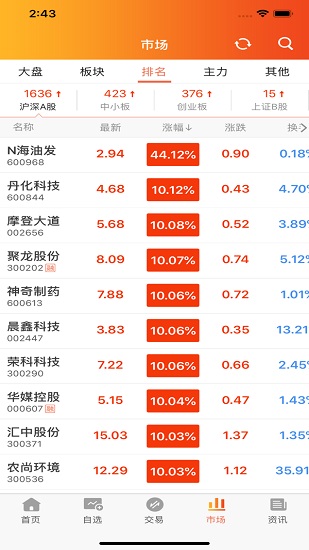 湘財證券益盟版安卓
