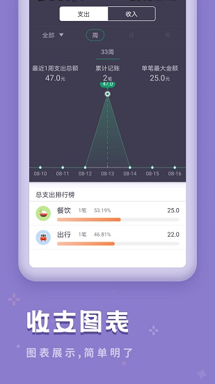 口袋記賬寶官方版 v1.10301.3 安卓版 0