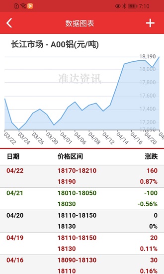 準(zhǔn)達(dá)資訊下載