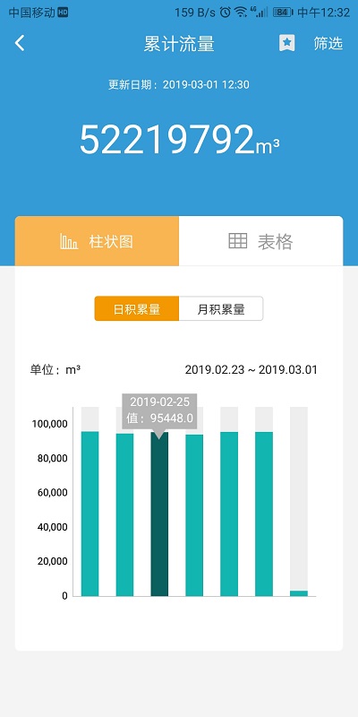 云盟智慧水務(wù) v1.0.10 安卓版 0