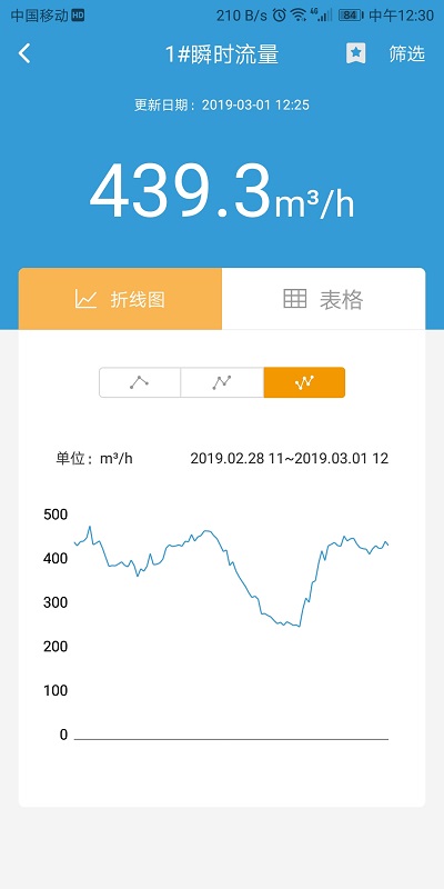 云盟智慧水務(wù) v1.0.10 安卓版 1