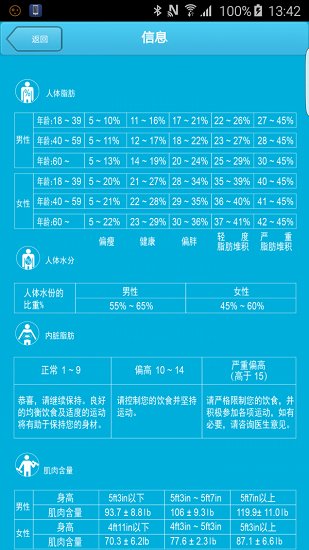 新健康管理專家手機版 v3.3 安卓版 0