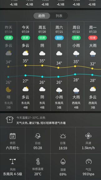 天氣預(yù)報(bào)實(shí)時(shí)天氣王 天氣預(yù)報(bào)實(shí)時(shí)天氣王手機(jī)版
