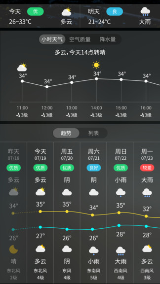 天氣預(yù)報(bào)實(shí)時(shí)天氣王 v5.1.6 安卓版 3