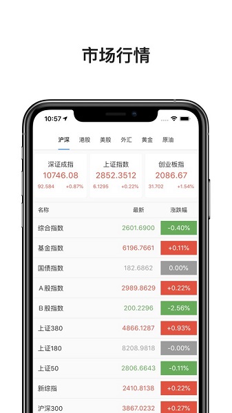 今日趨勢(shì)客戶端