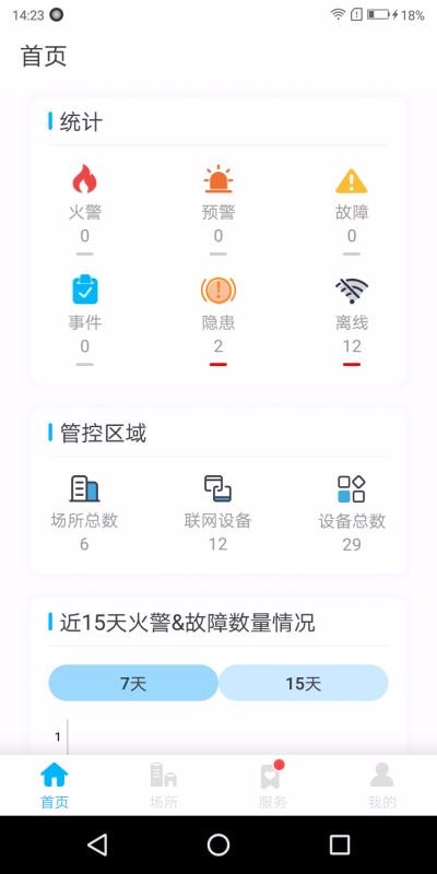 火知眼在線0