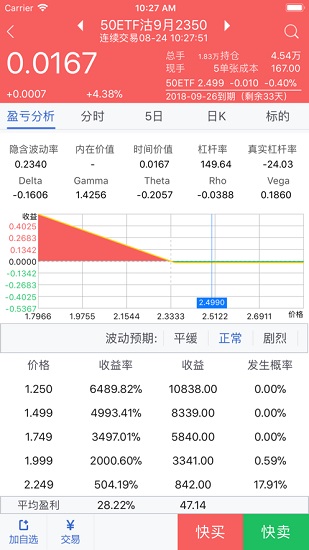 財(cái)富期權(quán)神器app v5.3.60.0 安卓版 0