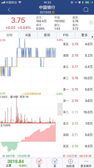 英大證券大智慧軟件0