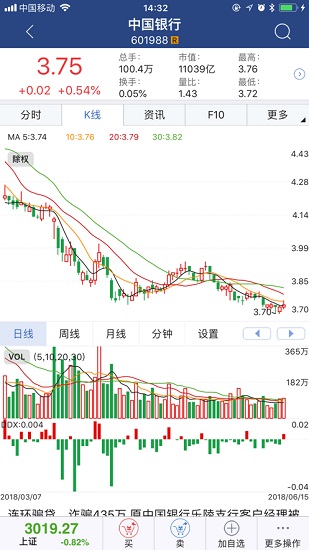 英大證券大智慧軟件2