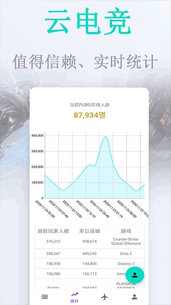 云電競app下載