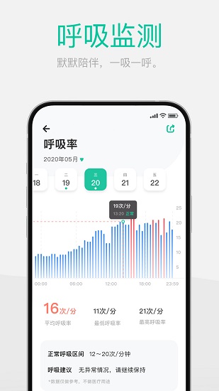 dynasyn app