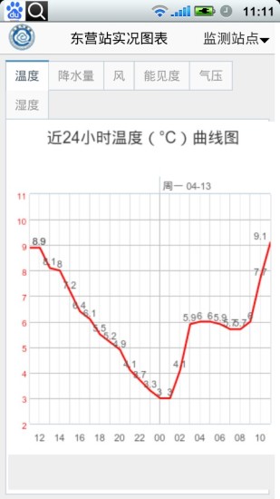 東營(yíng)氣象通app v1.0 官方安卓版 1
