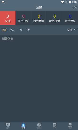 水庫監(jiān)測預警系統(tǒng) v3.5.2 安卓版 1