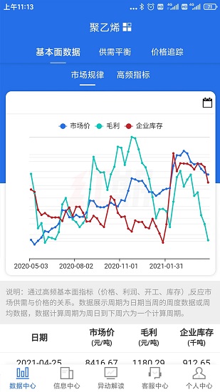 紅期app