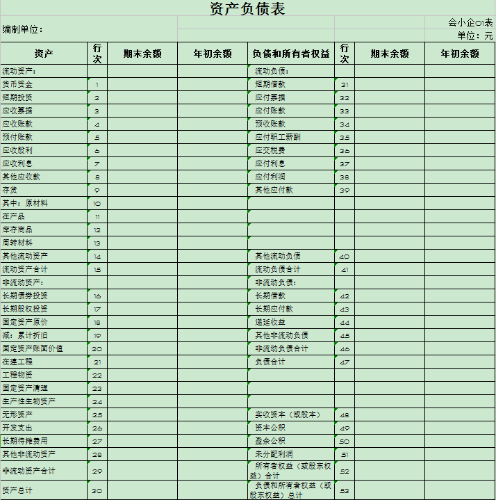 資產負債表和利潤表模板免費下載