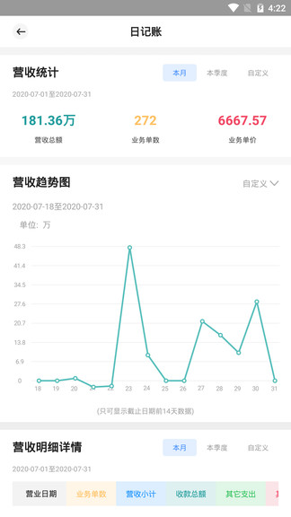 宏脈醫(yī)生2