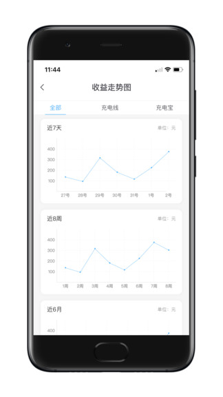 瞎充小伙伴官方版 v4.9.6 安卓版 0