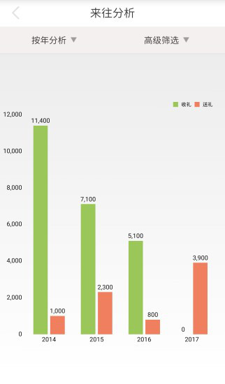 禮尚往來app