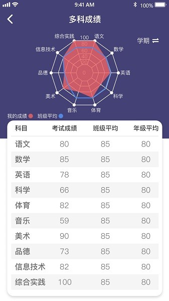 靈動校園網(wǎng)官方版 v1.0 安卓版 0