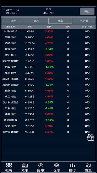 小小集團(tuán)手游 v4.0.4 安卓版 0