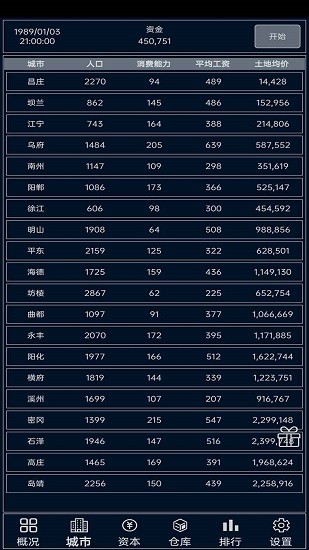 小小集團(tuán)手游 v4.0.4 安卓版 2