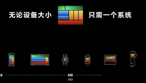 華為鴻蒙系統(tǒng)刷機(jī)包下載