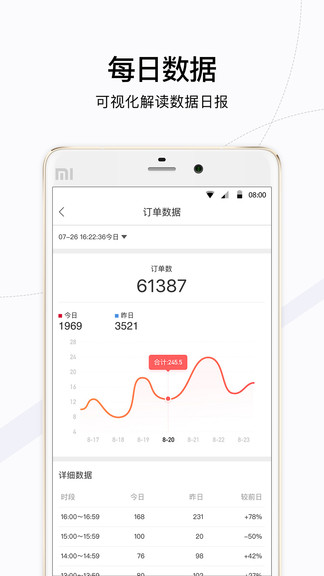 珍麥app